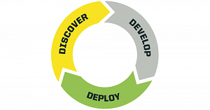 Impact Cycle: Discover-Develop-Deploy